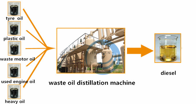 waste oil to diesel.jpg