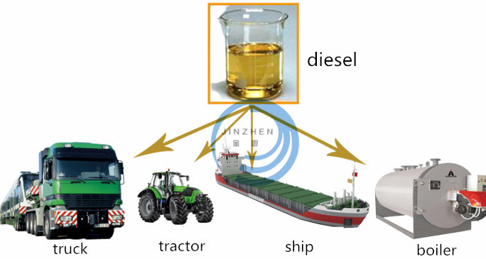 diesel extracted from waste oil application (2).jpg