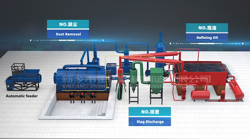 Flowchart of Waste Tyre Pyrolysis Plant.jpg