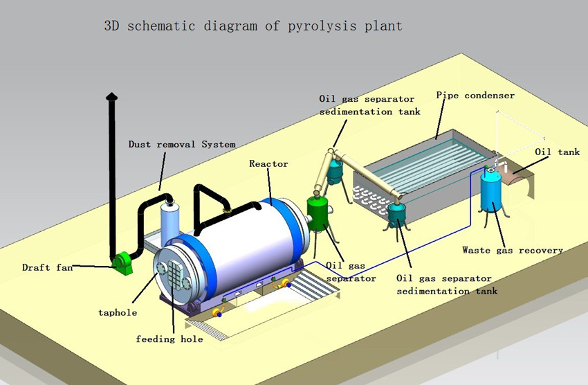 waste tyre pyrolysis plant flowchart.jpg