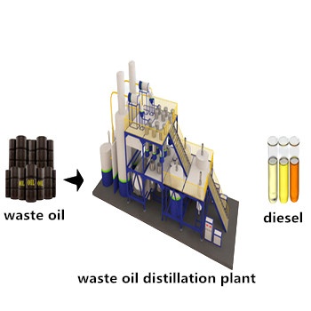 Continuous Waste Oil Distillation Plant